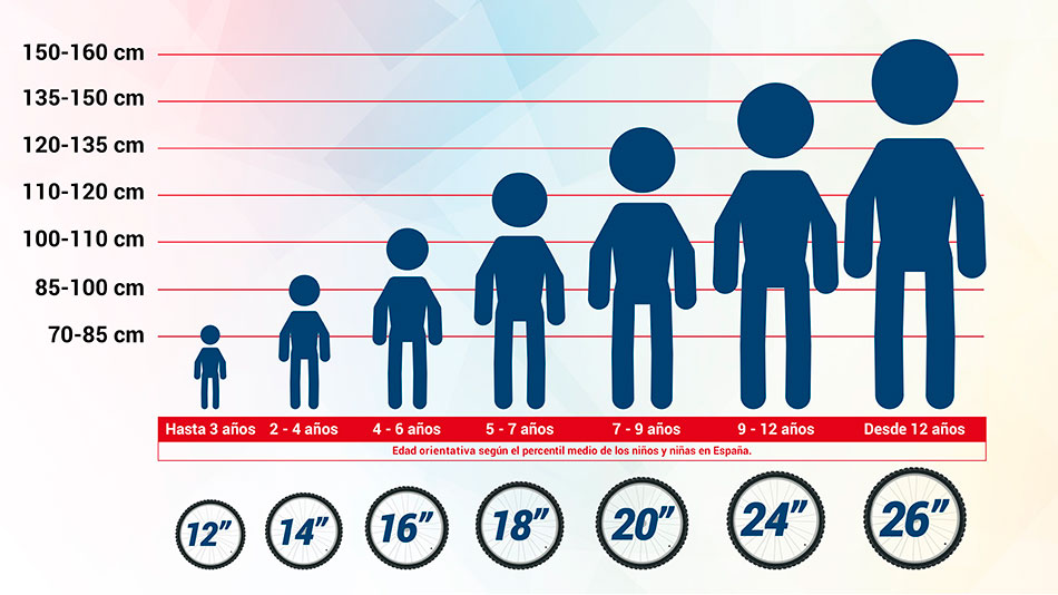 estatura medidas de las bicicletas para niÃ±os